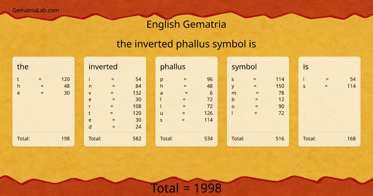 the inverted phallus symbol is in english Gematria